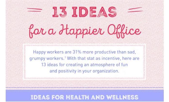 Happy & More Productive Workforce