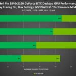 Hell Pie NVIDIA DLSS performance
