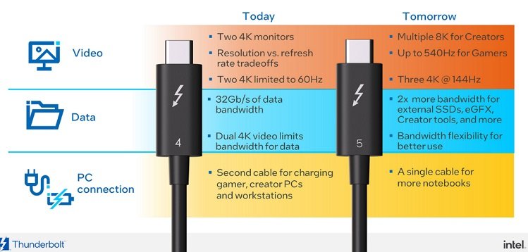 Difference between Thunderbolt 4 and Thunderbolt 5